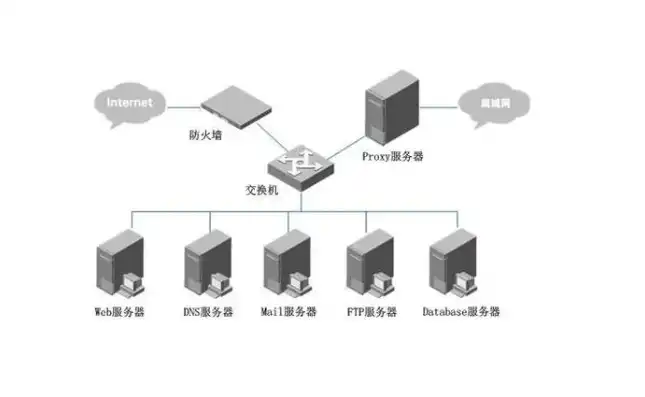 深入剖析PHP服务器配置，优化性能与安全性的关键策略，php服务器配置怎么弄