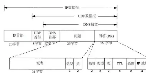 深入解析服务器防ping，原理、策略与实践，服务器防ping怎么关