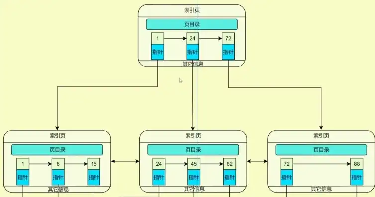 数据库索引数据结构原理，揭秘高效查询背后的秘密，数据库索引的数据结构原理是什么