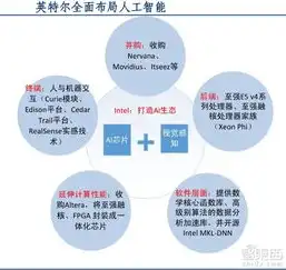 大数据特性优势助力数据大体量处理与加速策略探讨，如何发挥大数据特性优势加快数据大体量汇聚