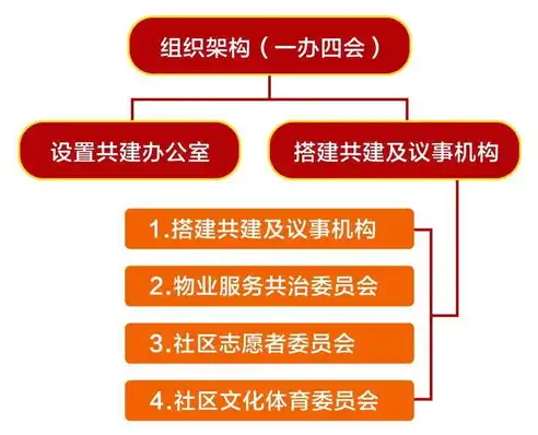 社区班子的五大核心优势，共建和谐家园的坚实力量，社区班子的主要优点有哪些