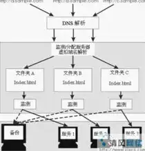 网站服务器建设指南，从规划到部署的全方位解析，网站服务器怎么建设出来