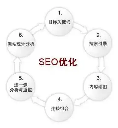 深度解析吴忠关键词SEO，优化策略与实战技巧，吴忠seo公司