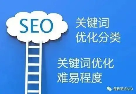 深度解析吴忠关键词SEO，优化策略与实战技巧，吴忠seo公司