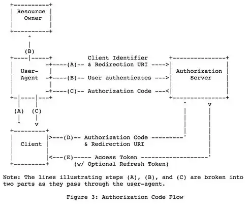 深入解析OAuth 2.0单点登录技术，原理、应用与实践，auth2.0 单点登录