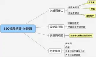 SEO关键词优化策略，词性分析及运用技巧解析，seo关键词的词性是什么