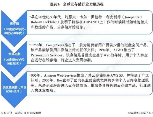 2023年中国混合云市场深度分析，解读行业领军企业排名，洞察未来发展趋势，2019-2020年中国混合云市场现状与发展趋势研究报告