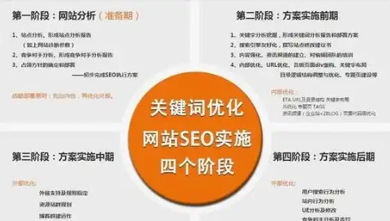 深入解析，网页SEO的内涵与实战技巧，网页的seo是什么意思