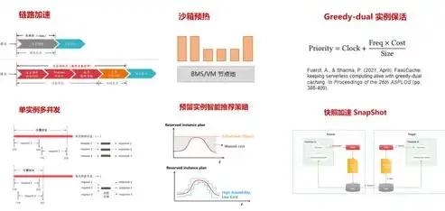 揭秘华为资源池，企业级云计算的核心基石