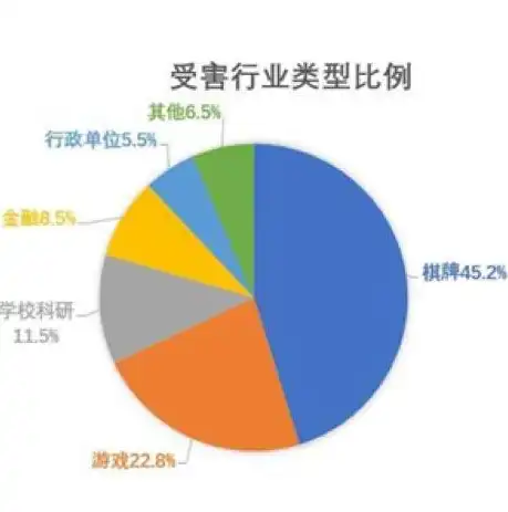 深度解析，如何选购优质的棋牌服务器，让你的游戏体验再升级！，买个棋牌服务器要多少钱