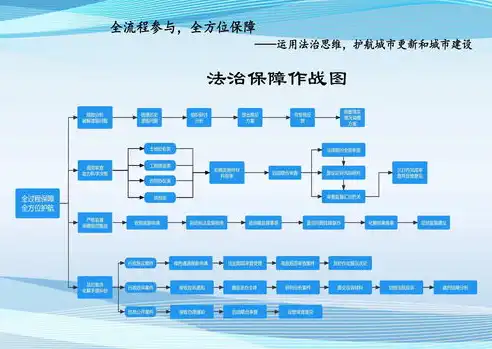 深入解析司法局网站源码，揭秘法律服务机构背后的技术架构，司法局网站源码查询