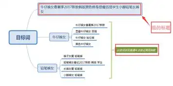 沈阳关键词优化方案，精准定位，提升网站流量与转化率，沈阳关键词优化服务