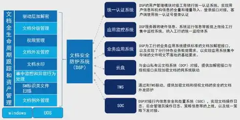 构建全方位的灾难恢复计划，企业数据安全的坚实保障，灾难恢复计划(DRP)