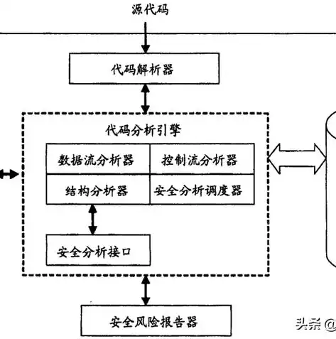 深入解析静态网站源码，架构、技术和实战技巧，静态网站 源码是什么