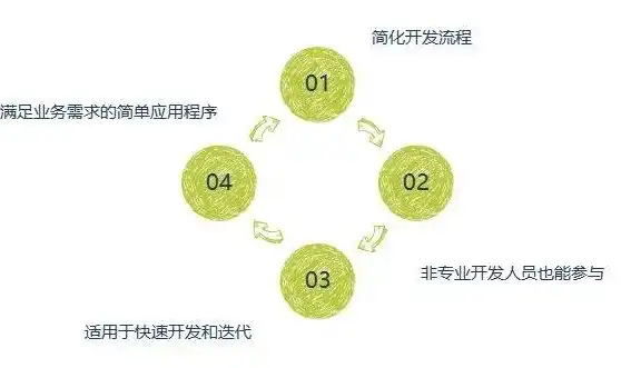 代码托管本地可行性与优势分析，代码托管本地可以用吗知乎