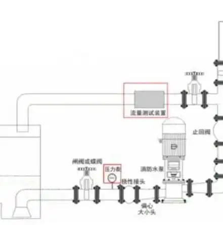 深入剖析压力测试装置，揭秘其结构与工作原理，压力测试装置图片大全