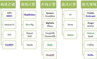 深入解析大数据处理中的计算技术，核心概念与实际应用，大数据处理中的计算技术是什么意思啊