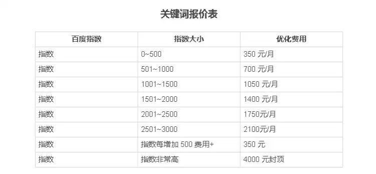 关键词优化费用解析，全面了解影响价格的关键因素，关键词优化到底需要多少钱