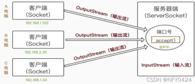 深入探讨ASP Socket服务器，原理、应用及优化策略，服务器端socket