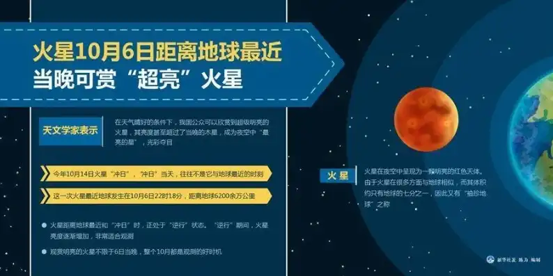 商洛SEO公司甄选24火星，揭秘火星项目背后的神秘力量