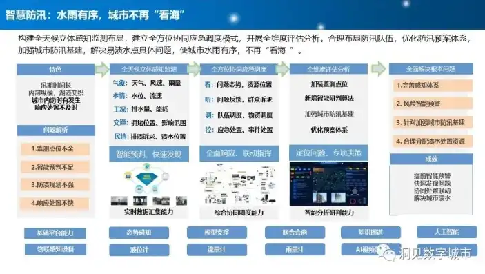 智慧城市项目，创新未来，构建美好家园的蓝图，智慧城市具体工程项目