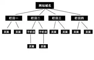 深入解析现代企业级网站结构图，优化布局与提升用户体验，网站结构图怎么画