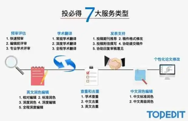 揭秘关键词替换在文档优化中的应用与效果，文档关键字替换