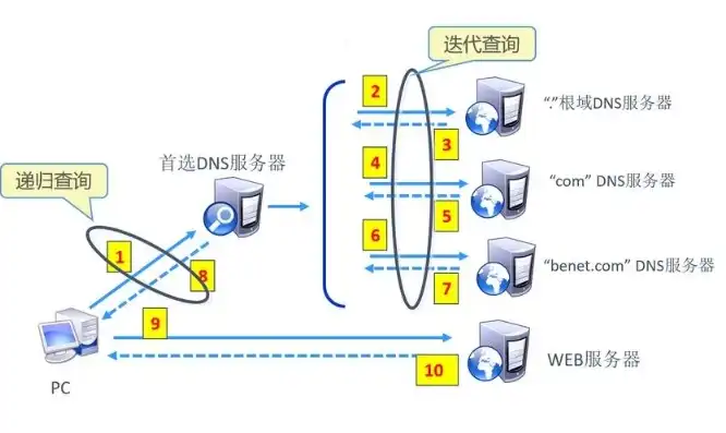 轻松搭建个人网络服务器，从零开始掌握服务器搭建技巧，怎么自己建网络服务器连接