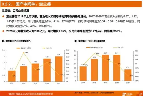 全球关系型数据库排名及发展态势分析，探究行业领军者的风采与挑战，关系型数据库有哪个