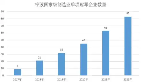 揭秘制造企业关键词，探寻现代化生产力的秘密武器，2020制造业关键词