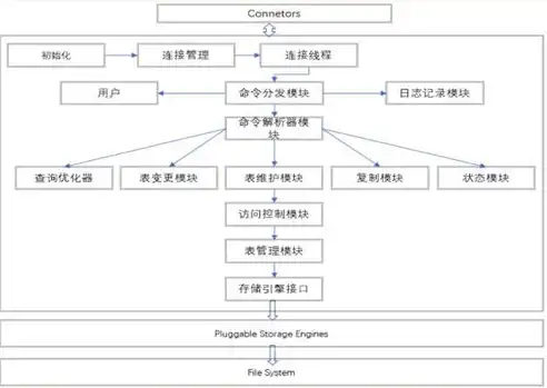 数据库组织结构中的核心模式解析，数据库的组织结构中包括的模式有( )