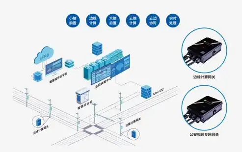 智慧城市解决方案，全方位解析其核心组成部分，智慧城市 解决方案