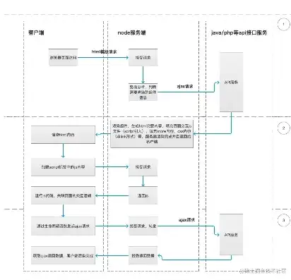 深入解析PHP金融网站源码，架构、功能与安全策略，php金融项目