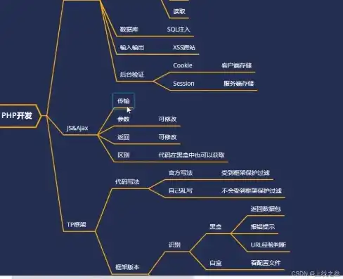 深入解析PHP金融网站源码，架构、功能与安全策略，php金融项目