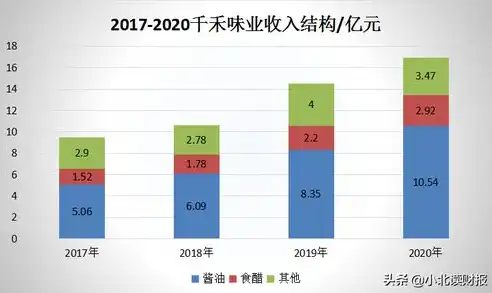 揭秘行业属性，行业本质与分类解析，行业的属性是指什么意思啊