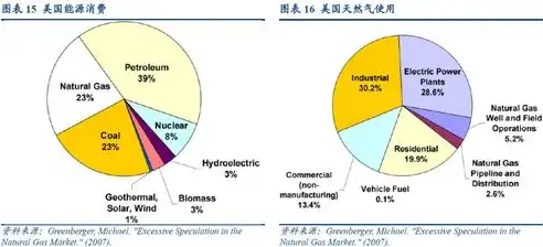 数据归约，揭秘其在数据管理中的五大显著优势，数据归约的优点有哪些方面