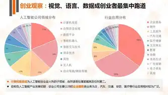 计算机视觉在人工智能市场中的份额与未来发展前景分析，计算机视觉市场占人工智能市场的多少比率