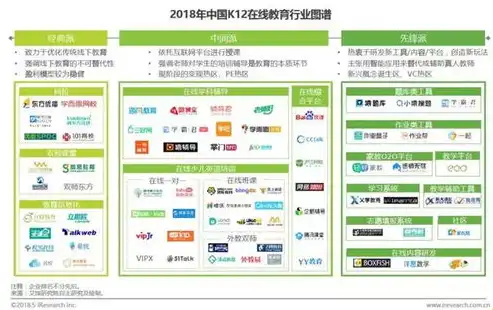 全方位揭秘，精选英语培训网站源码，助你打造个性化在线学习平台，英语培训网站源码大全