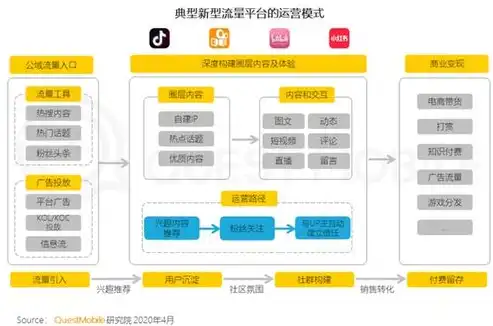 浙江地区网页关键词优化策略全解析，提升网站流量，助力企业腾飞，台州网页关键词优化