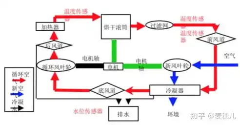 全方位解析，服务器购买的最佳选择与平台推荐，服务器购买哪里买便宜