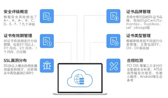 揭秘诚信认证网站源码，打造可信网络环境的关键技术解析，诚信认证网站源码是什么