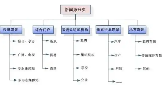 深入剖析PHP地方门户新闻网站源码，揭秘其核心架构与功能特点，php新闻系统源码