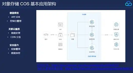 云服务器管理的优化策略与实践案例解析，云服务器管理控制台