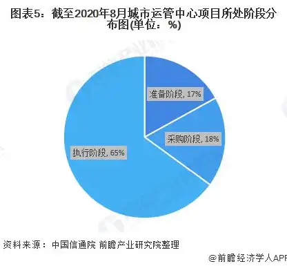 深入剖析响应时间问题，根源、影响及解决方案，响应时间有什么问题可以解决