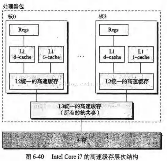 深入剖析Java虚拟服务器，架构、原理与应用实践，java 虚拟主机