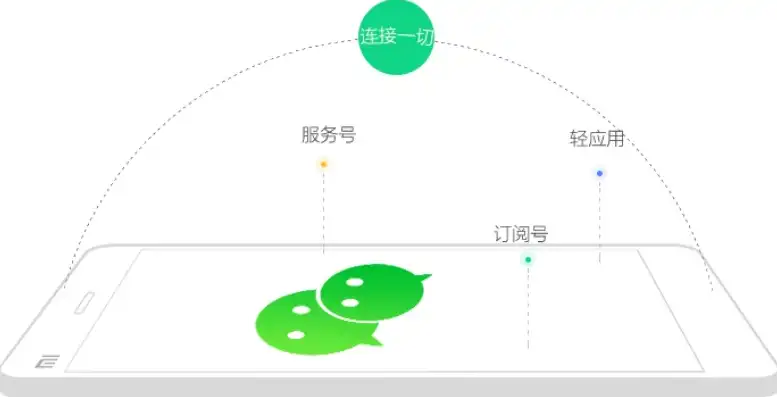 打造极致用户体验，揭秘微信网站设计的精髓，微信网站设计方案