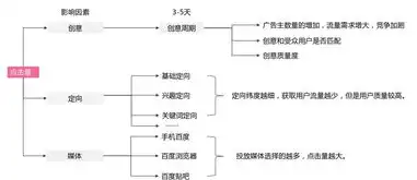 揭秘影响关键词因素，优化策略与实战技巧，影响关键词因素分析