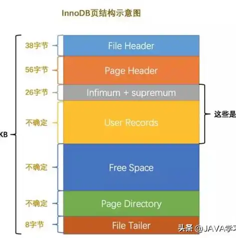 数据库设计者的职责，为何建立索引是不可或缺的工作，建立索引应该是数据库设计者的工作内容