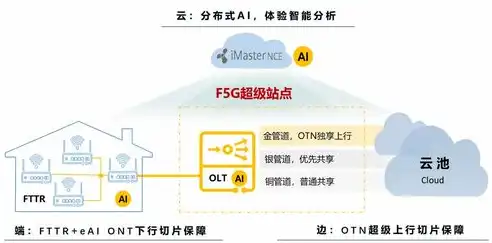 燃气安全智能预警平台，构建智慧生活，守护千家万户，燃气安全智能预警平台官网