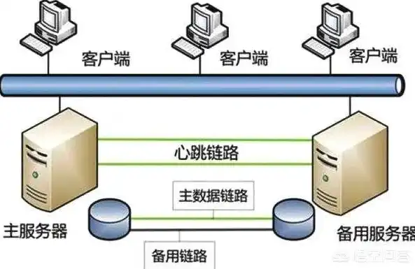 单线服务器之痛，揭秘其弊端与解决方案，单路服务器